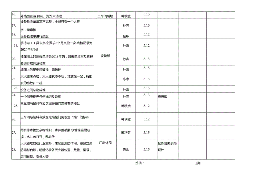 问题检查整改清单（20210507）.docx_第2页