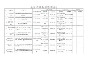 施工安全风险管理工作程序及考核标准.docx