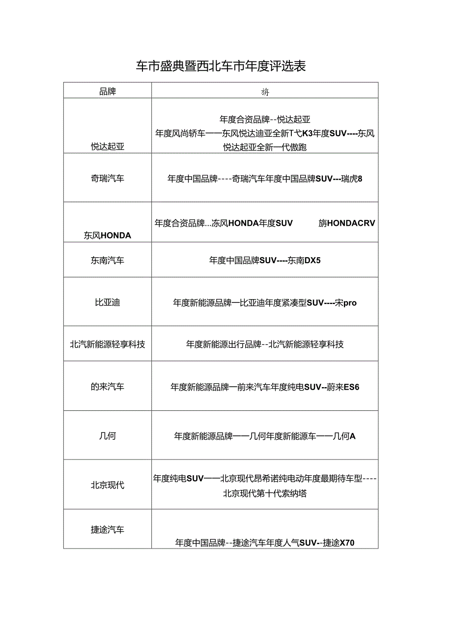 车市盛典暨西北车市年度评选表.docx_第1页