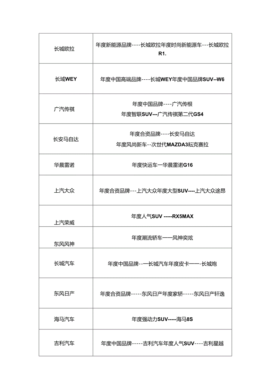 车市盛典暨西北车市年度评选表.docx_第2页