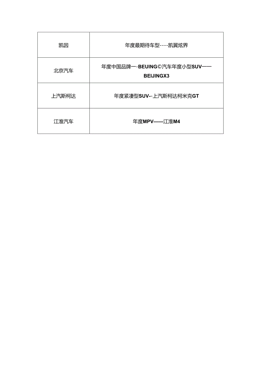 车市盛典暨西北车市年度评选表.docx_第3页