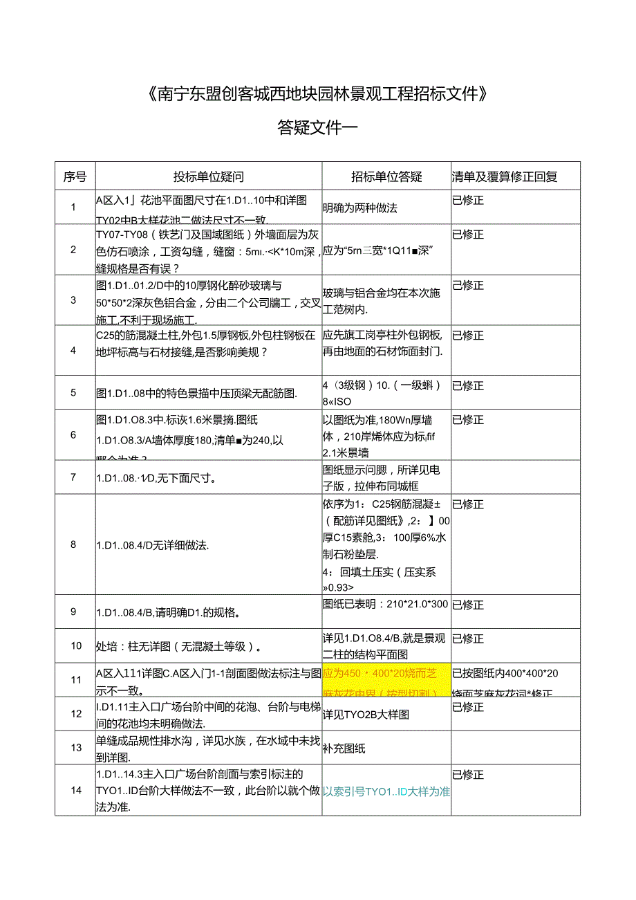 《南宁东盟创客城西地块景观工程》答疑文件一补充问题回复20171120（清单、预算调整说明）.docx_第1页