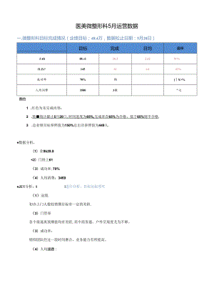 医美微整形5月运营数据汇报.docx