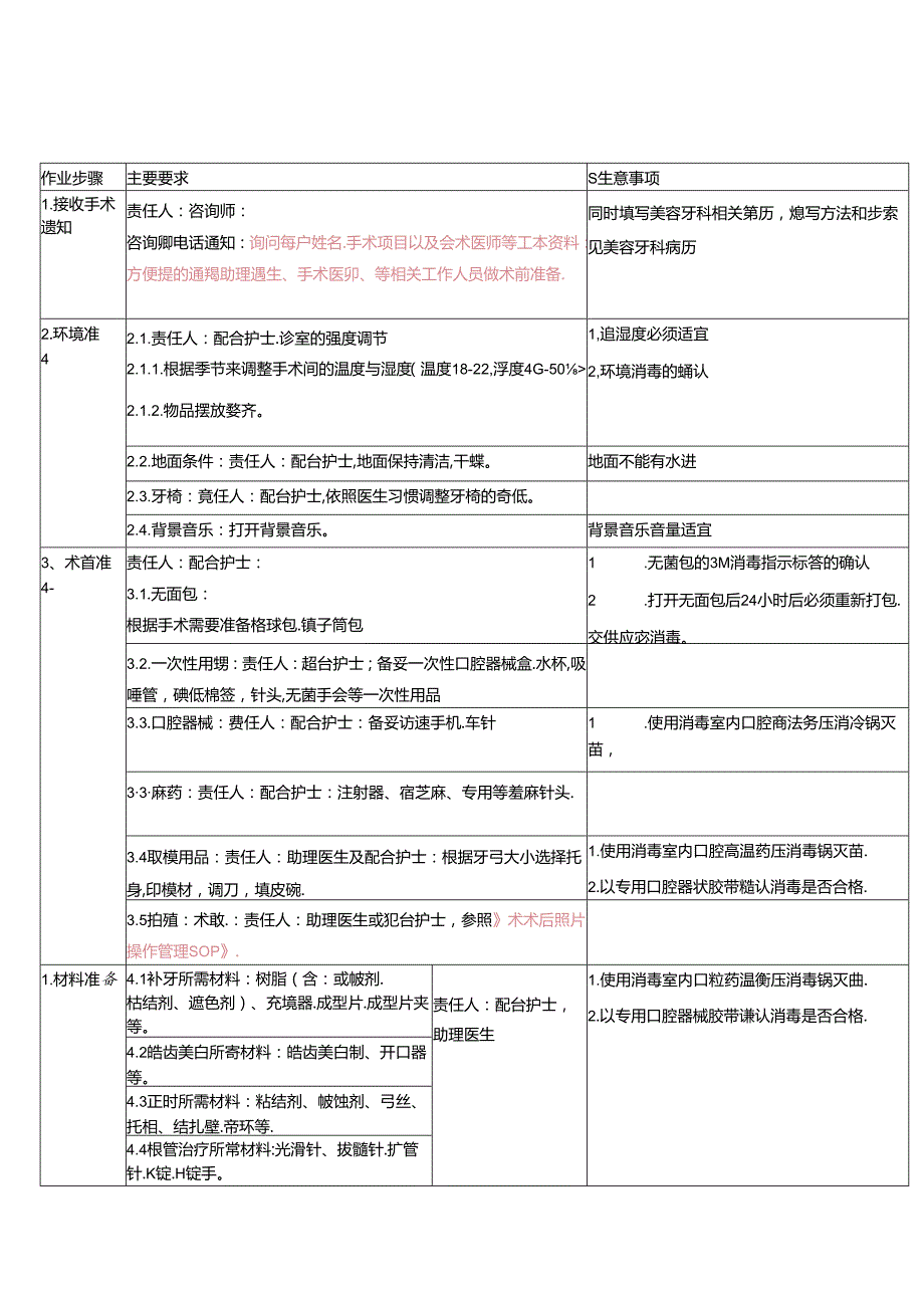 医疗美容牙科术前准备SOP流程.docx_第1页