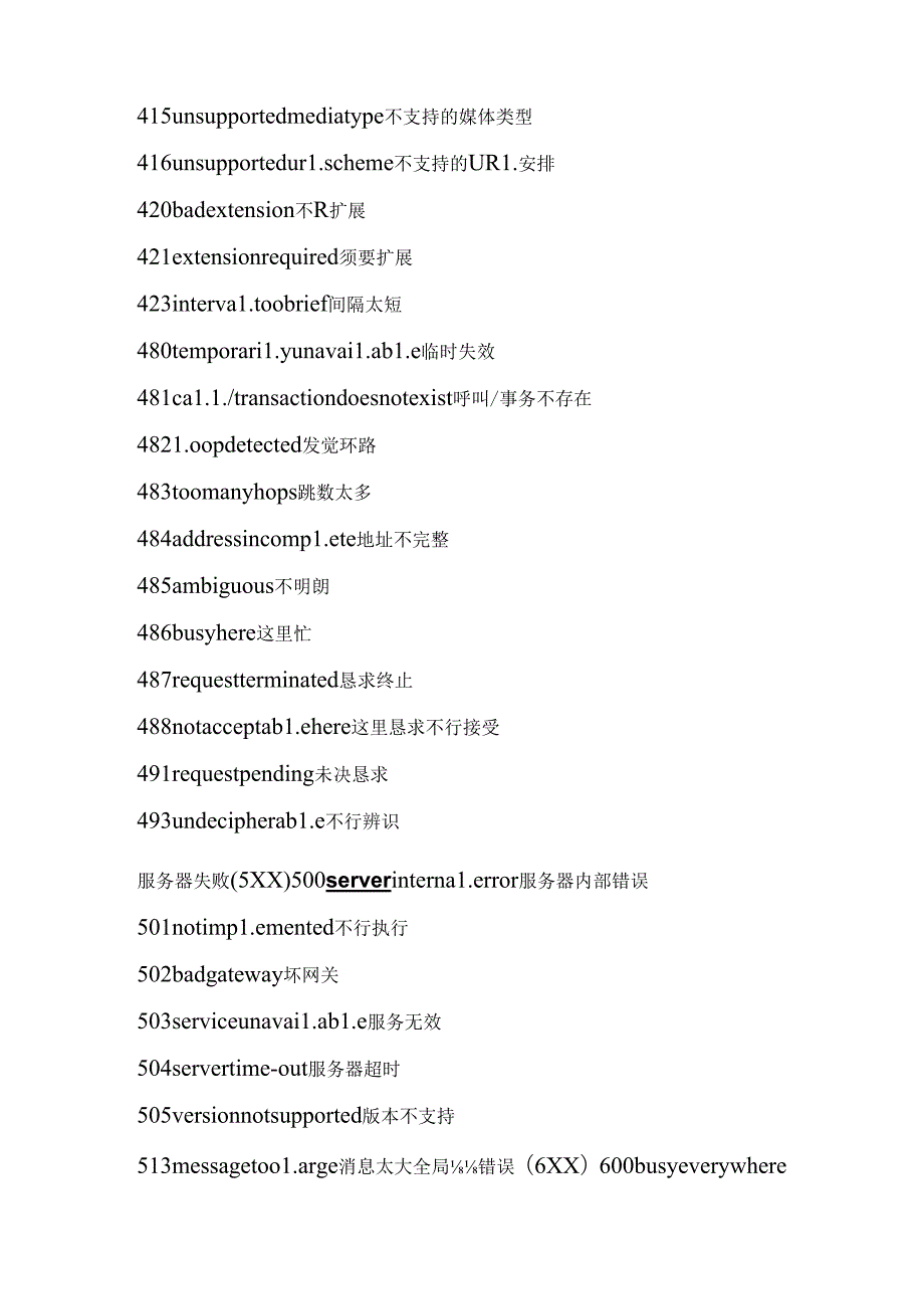 Sip 响应状态码功能对照详解.docx_第2页