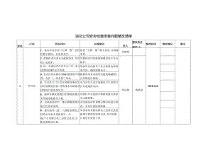 迎总公司下半年安全检查排查问题整改清单.docx