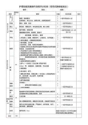 护理技能竞赛操作流程评分标准（密闭式静脉输液法）.docx