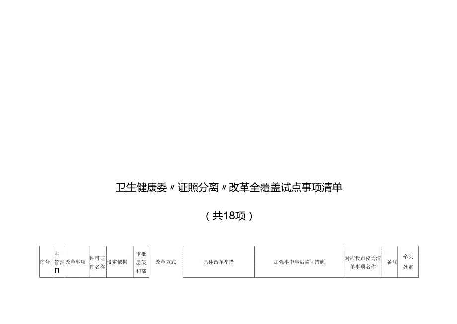 卫生健康委“证照分离”改革全覆盖试点事项清单.docx_第1页