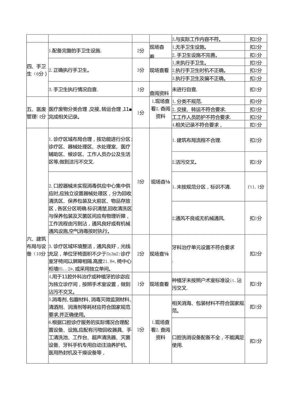 医疗机构内医院感染重点部门感控质量(口腔)评价标准.docx_第2页