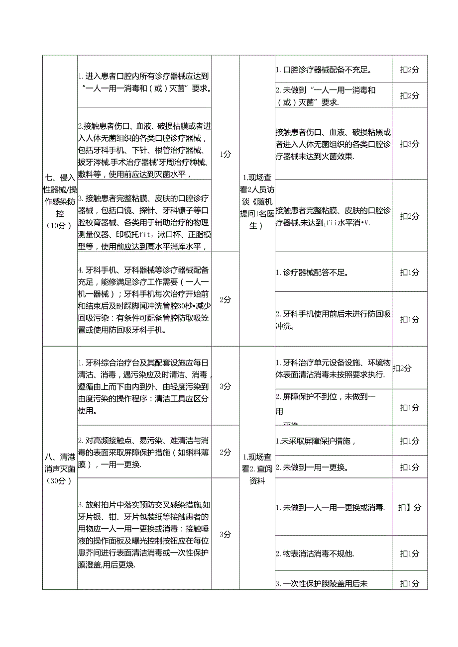 医疗机构内医院感染重点部门感控质量(口腔)评价标准.docx_第3页