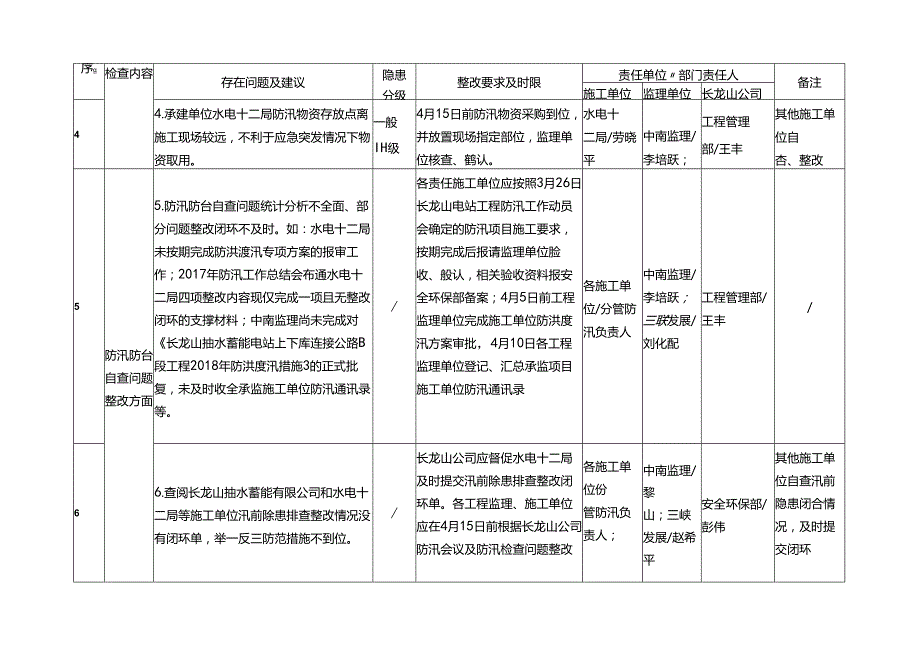 落实国家能源局浙江监管办《现场督查问题汇总清单》整改计划表.docx_第2页