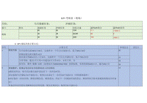 医美整形现场咨询KPI考核体系方案.docx