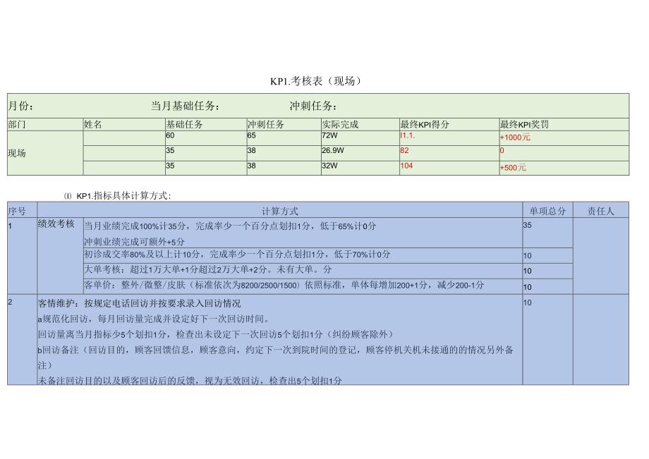 医美整形现场咨询KPI考核体系方案.docx_第1页