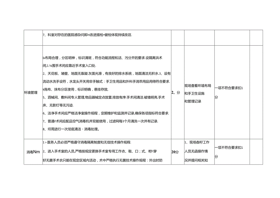 介入室医院感染管理质量考核标准(分值：100分).docx_第2页