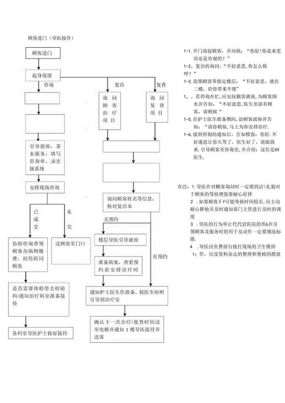 医美整形医院导医接待流程标准.docx_第1页