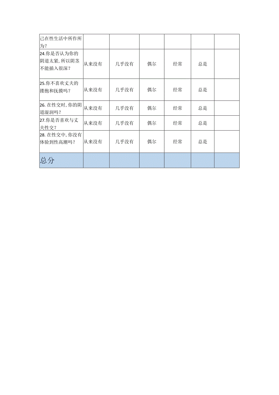 医疗美容私密女性性满意度调查问卷.docx_第3页