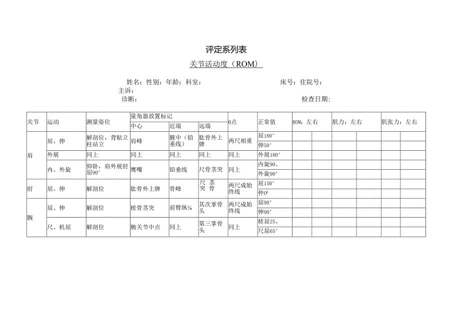 03-关节活动度 肌力 肌张力.docx_第1页