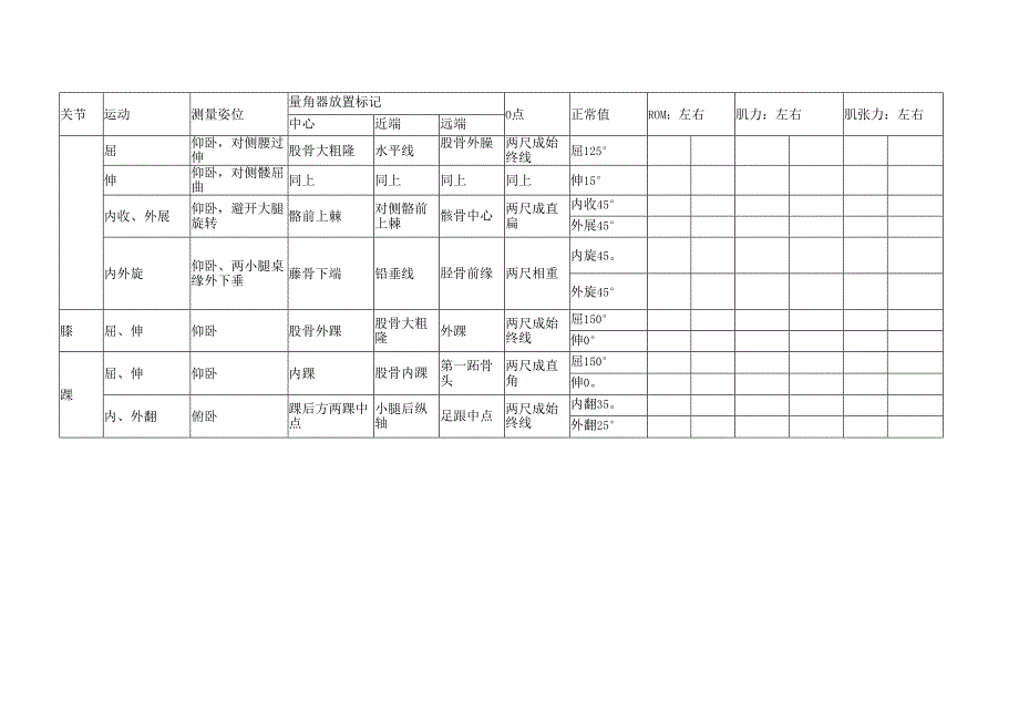 03-关节活动度 肌力 肌张力.docx_第2页