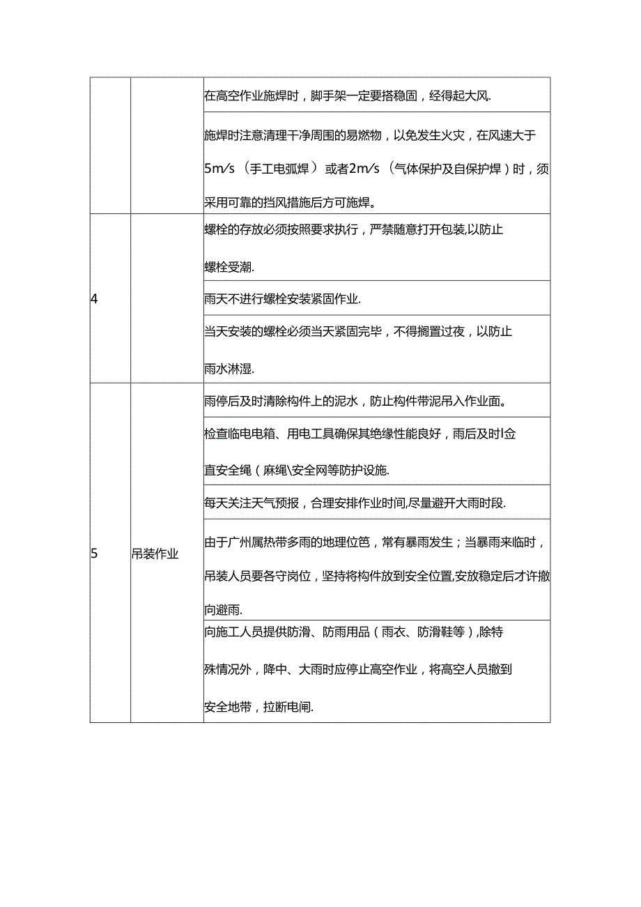 雨季施工现场保证措施.docx_第3页