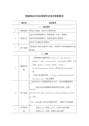 数据库运行安全管理平台技术参数要求.docx