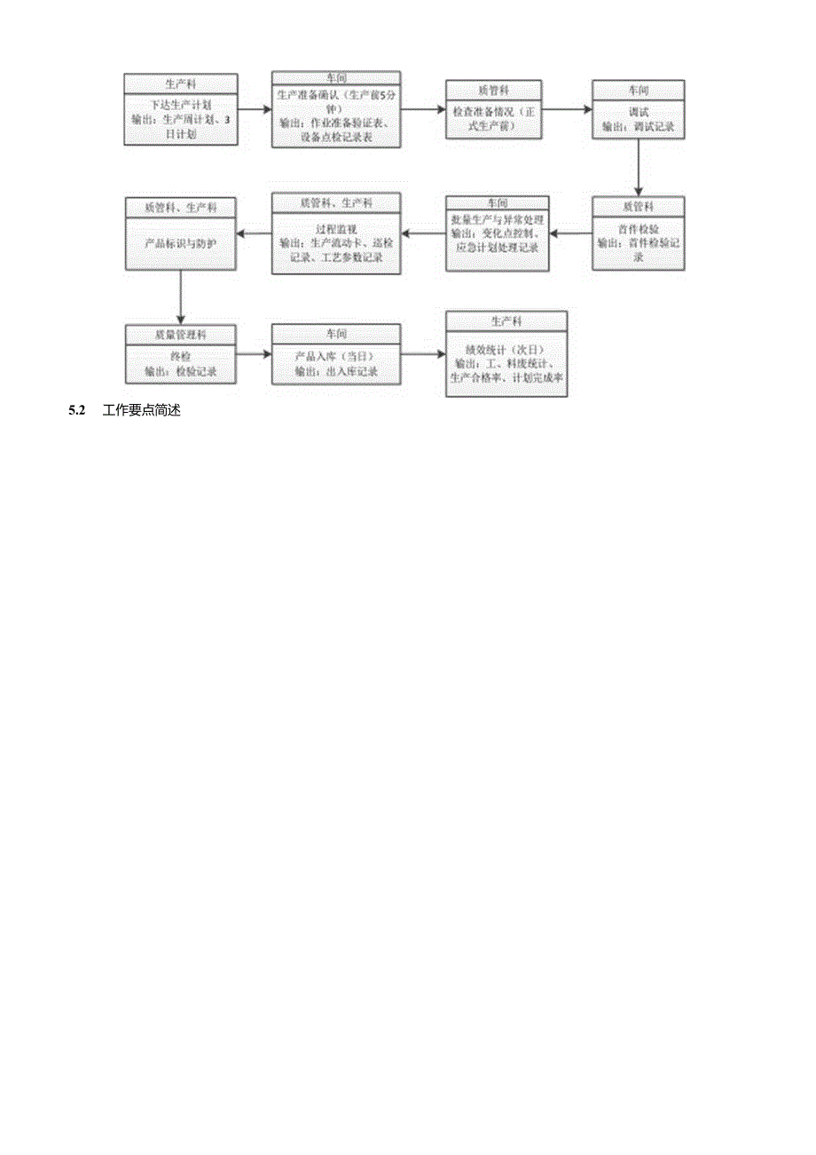 公司生产过程控制程序.docx_第2页