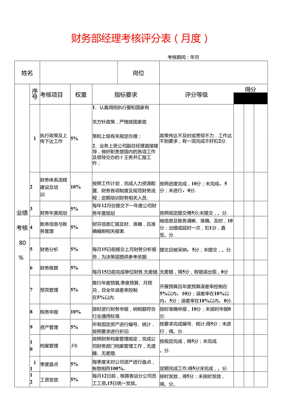 财务月度绩效考核评分表.docx_第1页