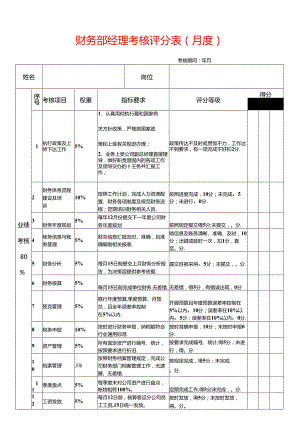 财务月度绩效考核评分表.docx