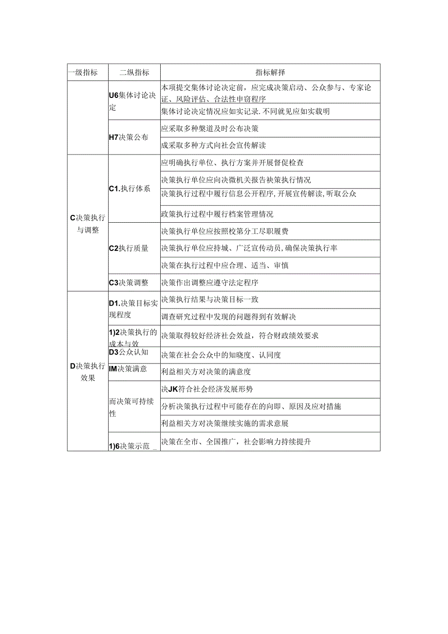 重大行政决策后评估指标体系.docx_第3页