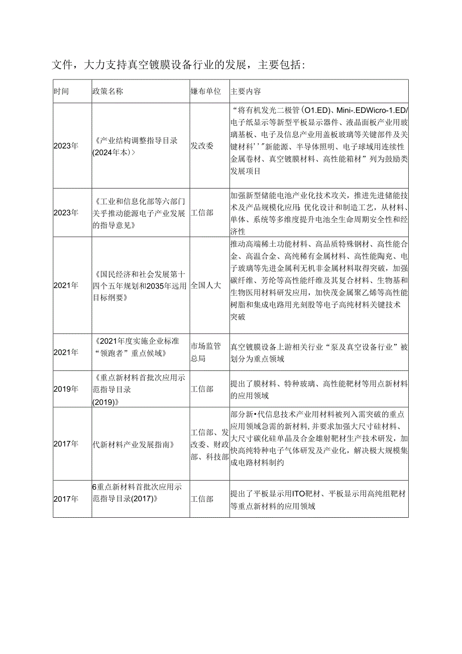 真空镀膜设备行业深度分析报告（政策法规、发展情况和趋势、竞争格局）.docx_第3页