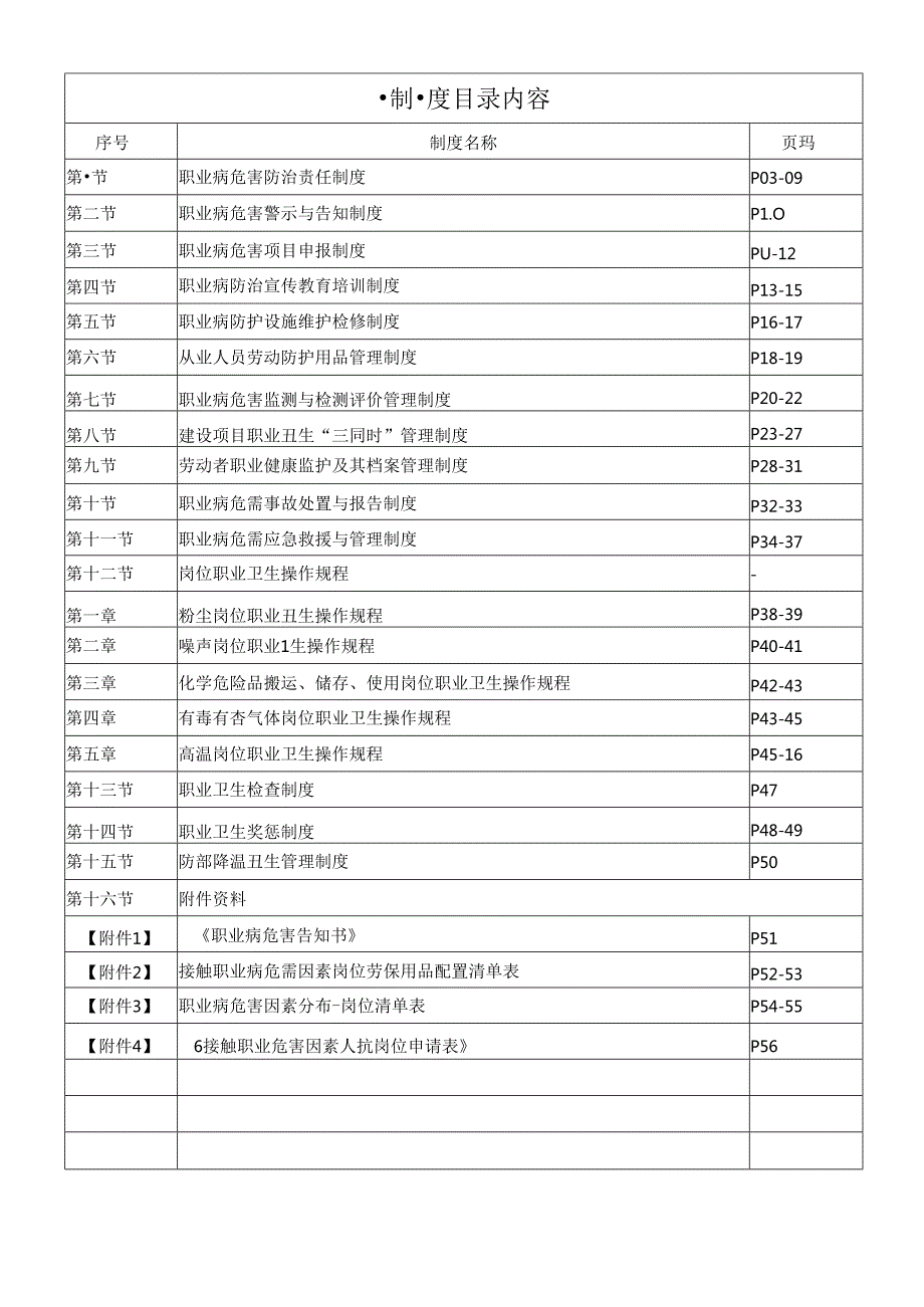 公司全套职业卫生管理制度.docx_第2页