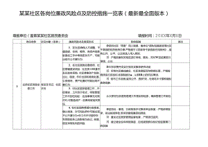 某某居民社区各岗位廉政风险点及防控措施一览表（最新最全面版本）.docx