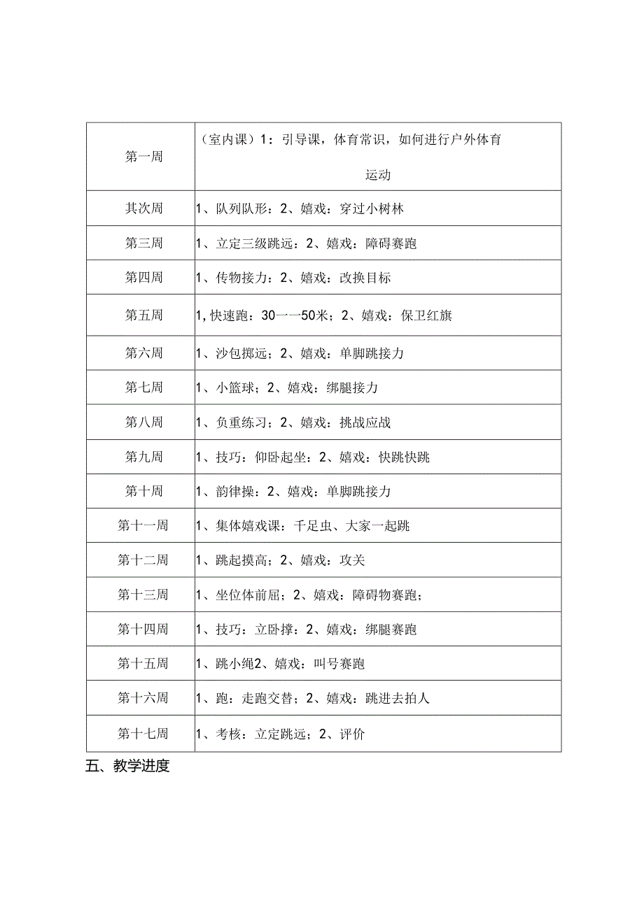 人教版小学四年级体育下册全册教案资料.docx_第3页