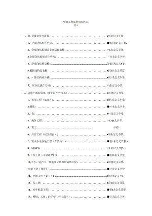 建筑工程造价指标汇总完整.docx