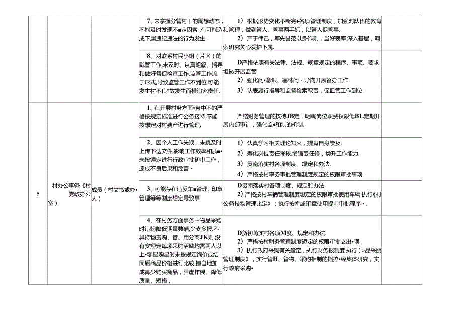 某某村各岗位廉政风险点及防控措施一览表（最新最全面版本）.docx_第3页