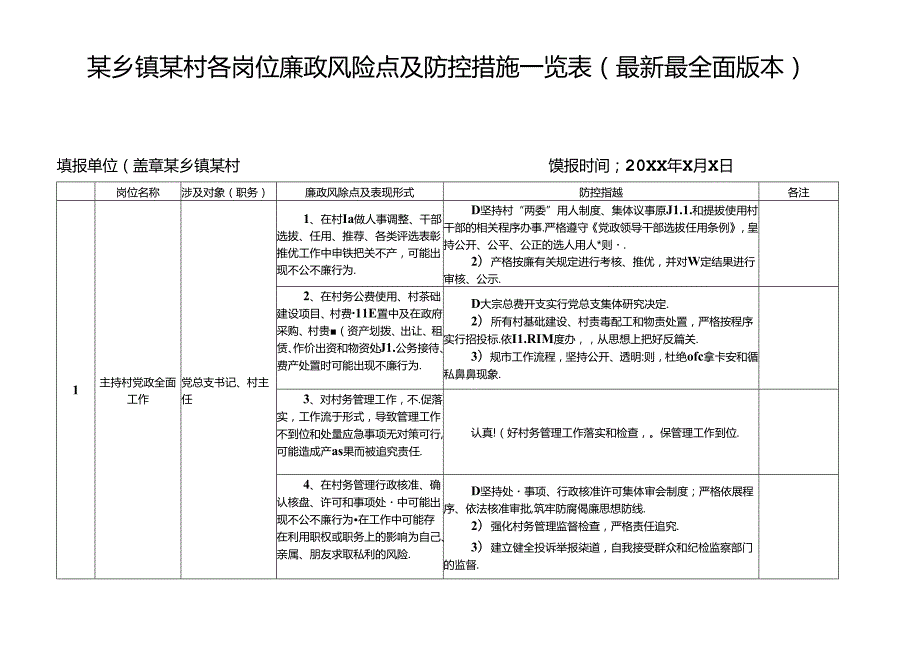 某某村各岗位廉政风险点及防控措施一览表（最新最全面版本）.docx