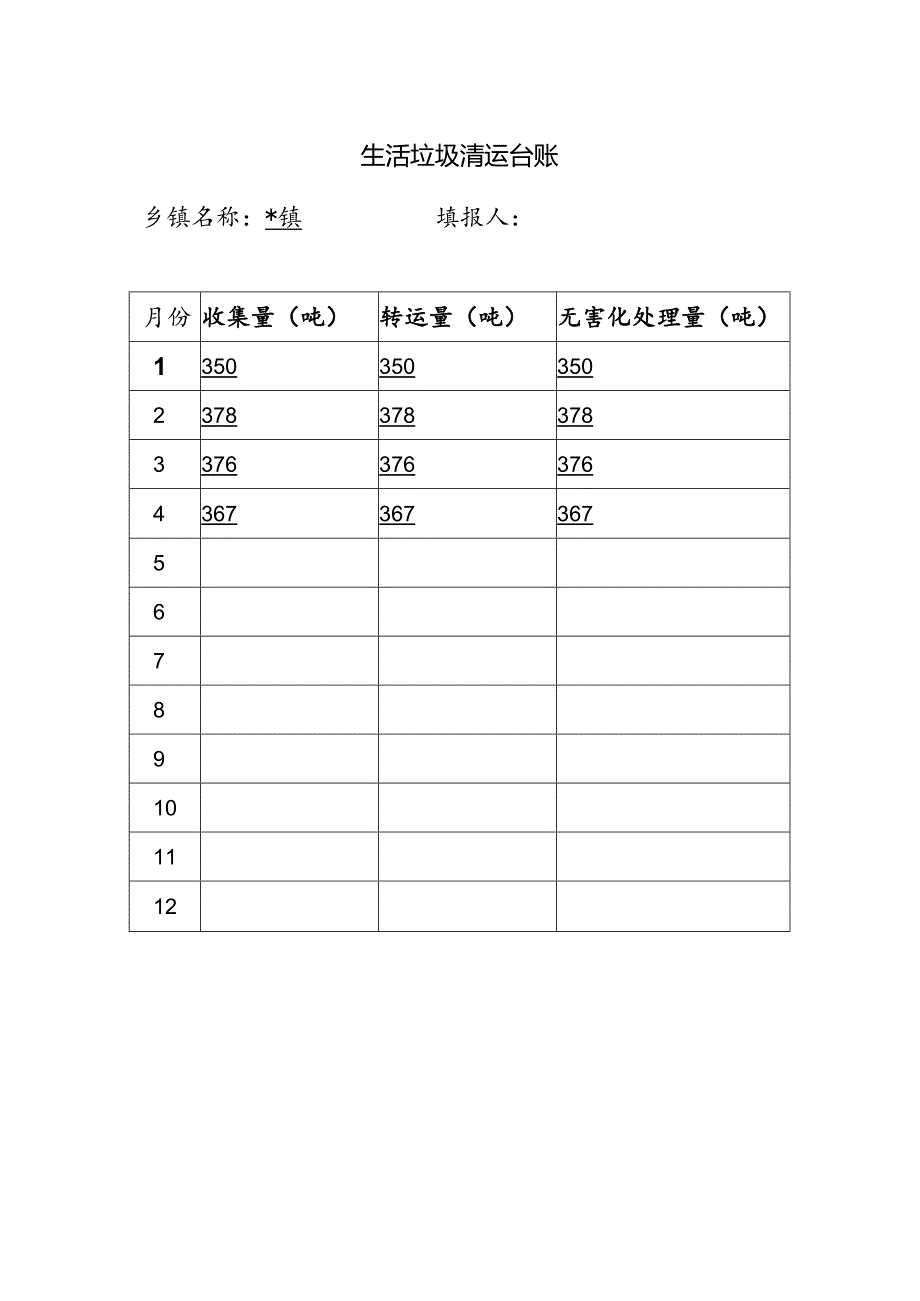 生活垃圾清运台账.docx