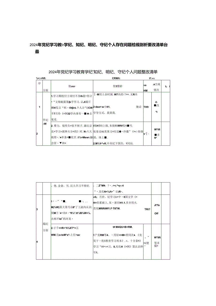 2024年党纪学习教育学纪、知纪、明纪、守纪个人存在问题检视剖析整改清单台账.docx_第1页