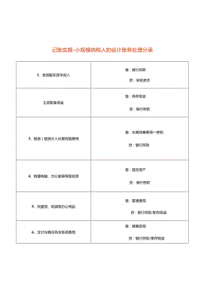 记账实操-小规模纳税人的会计账务处理分录.docx