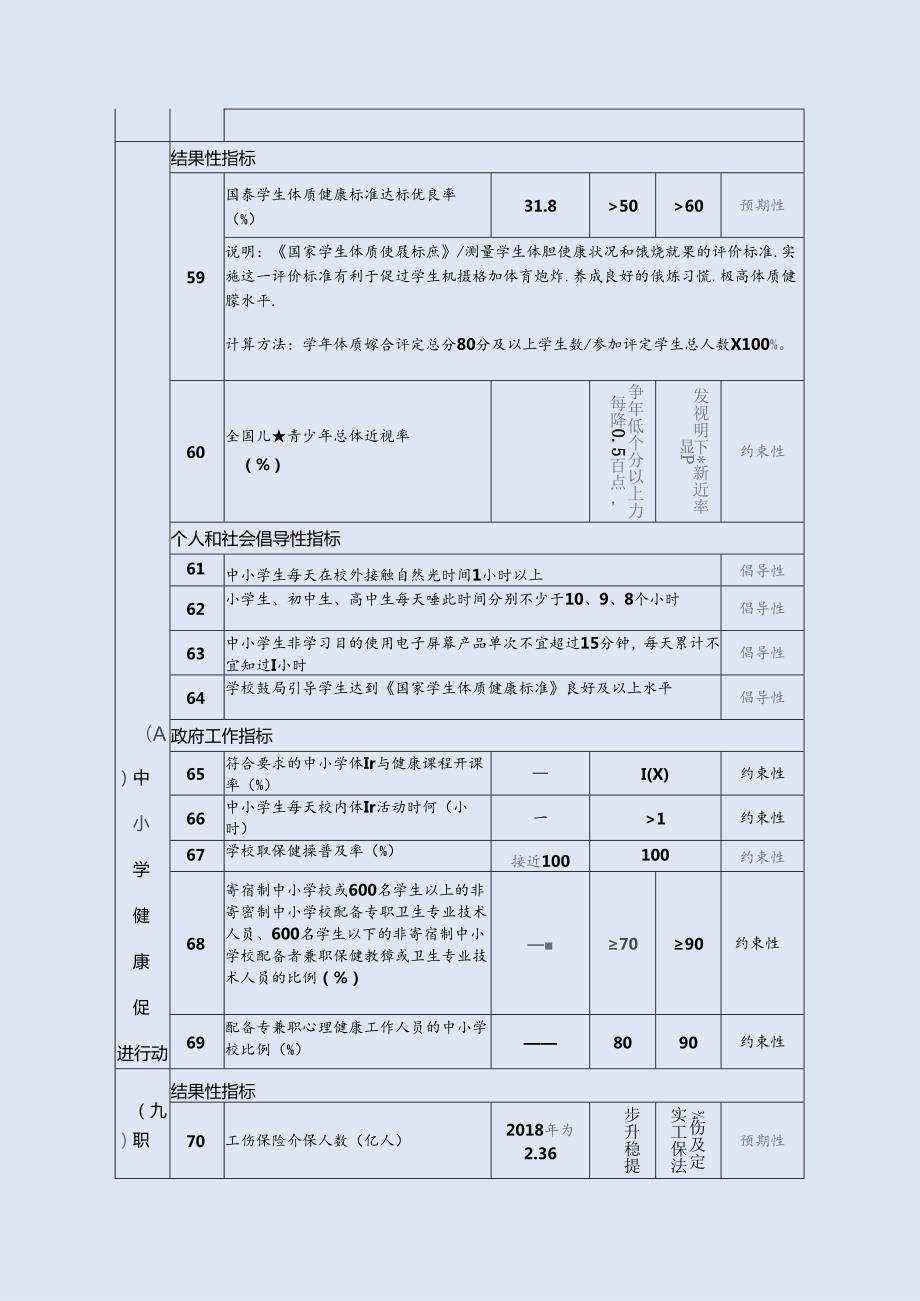 健康中国行动(2019—2030年)全文[文本版].docx_第1页