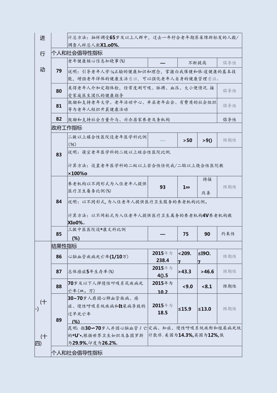 健康中国行动(2019—2030年)全文[文本版].docx_第3页