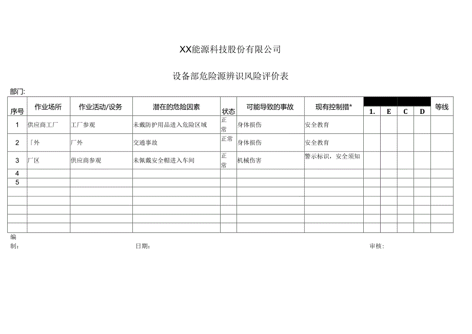 XX能源科技股份有限公司设备部危险源辨识风险评价表（2024年）.docx_第1页