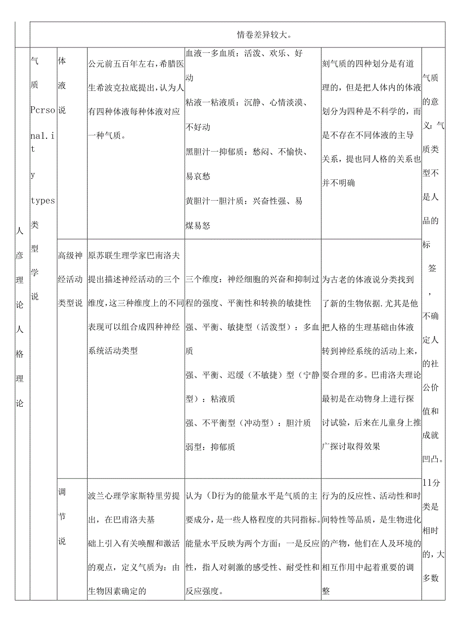 人格心理学总结解读.docx_第2页