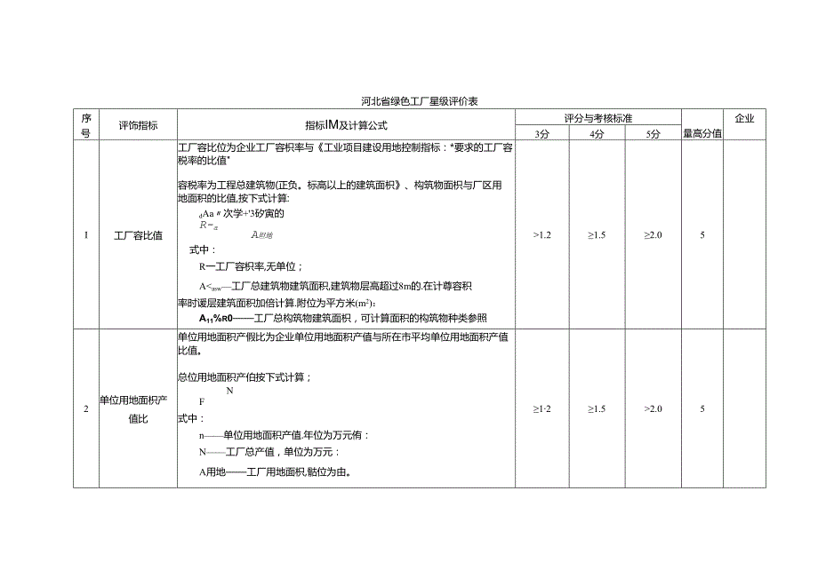 河北省绿色工厂星级评价表.docx