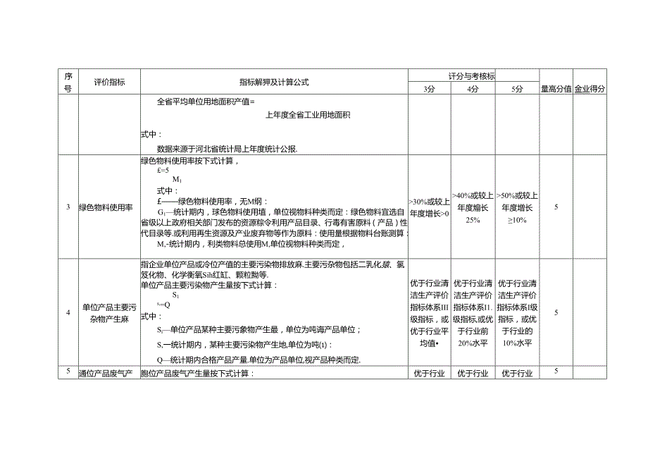 河北省绿色工厂星级评价表.docx_第2页