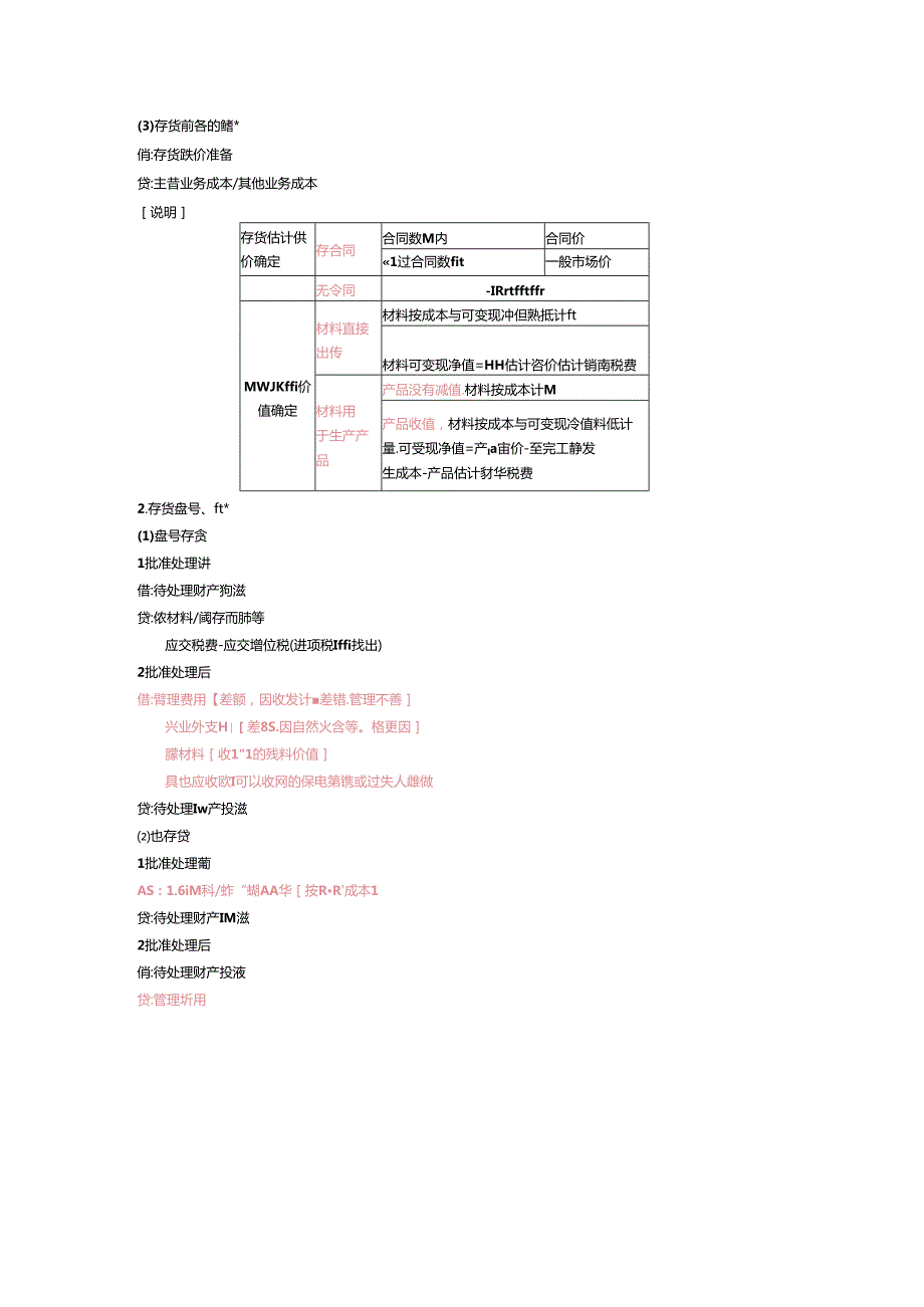 存货会计分录大全.docx_第3页