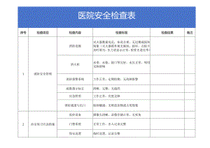 医院安全检查记录表.docx