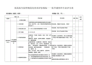 医院医生医师规范化培训评估指标——医学遗传科专业评分表.docx