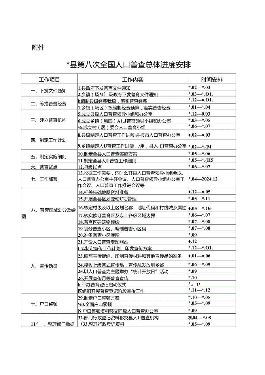 关于第八次全国人口普查总体进度安排的通知.docx_第2页