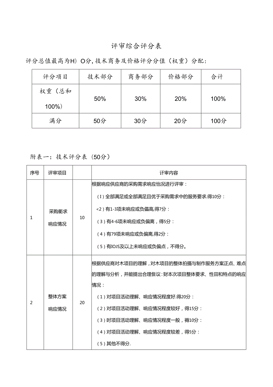 评审综合评分表.docx_第1页