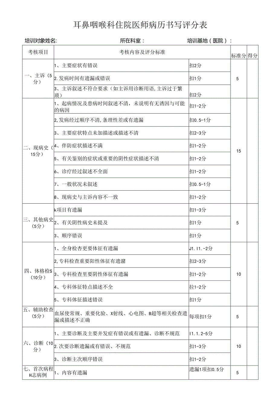 耳鼻咽喉科住院医师病历书写评分表.docx_第1页